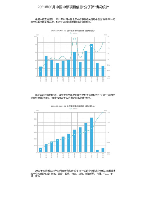 2021年02月中国中标项目信息“分子筛”情况统计