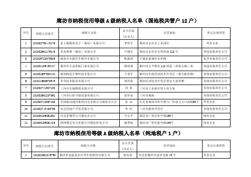 廊坊市纳税信用等级A级纳税人名单(国地税共管户532户)