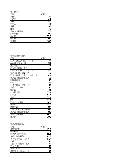 400余种食物升糖指数