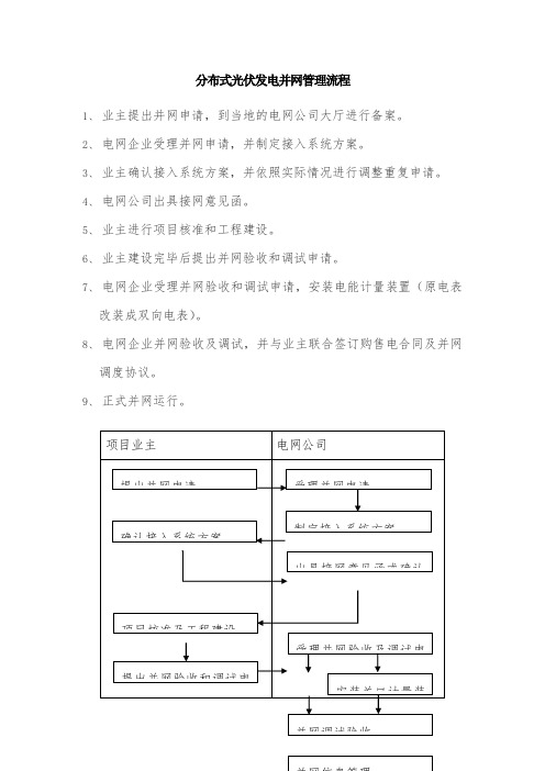 分布式光伏发电并网管理流程