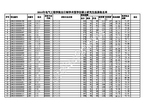 西南交通大学2014年电气工程学院全日制学术型学位硕士研究生拟录取名单