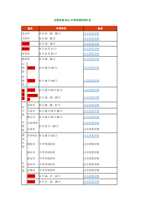 全国各地2011中考考试时间汇总