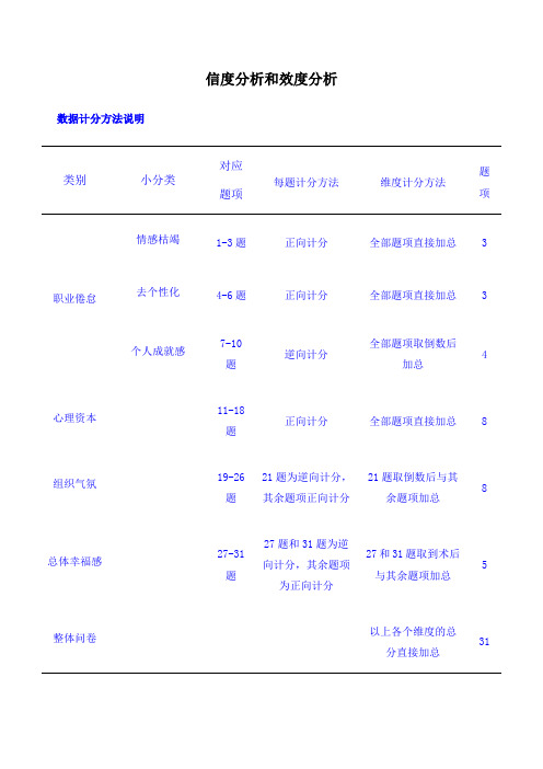 spss数据分析教程之spss信度分析和效度分析