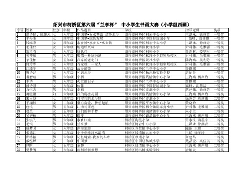 绍兴市柯桥区第六届“兰亭杯” 中小学生书画大赛(小学组西画)