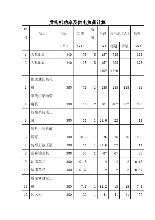 盾构机功率及供电负荷计算.doc