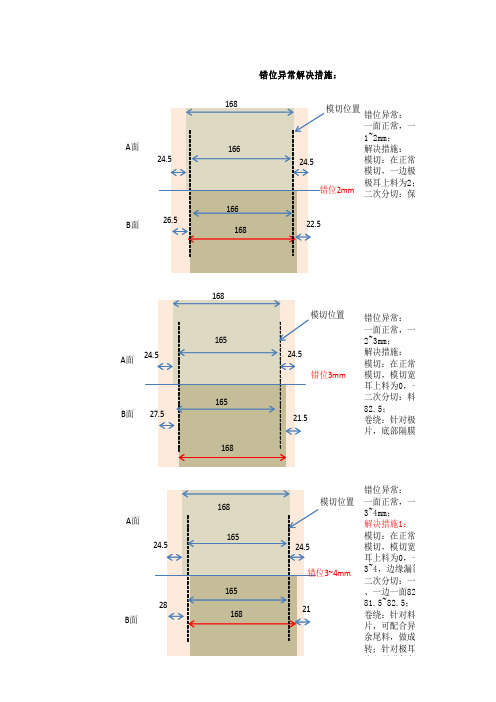 涂布错位异常处理措施