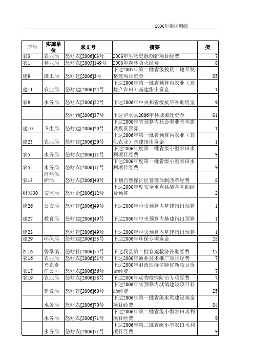 2006年