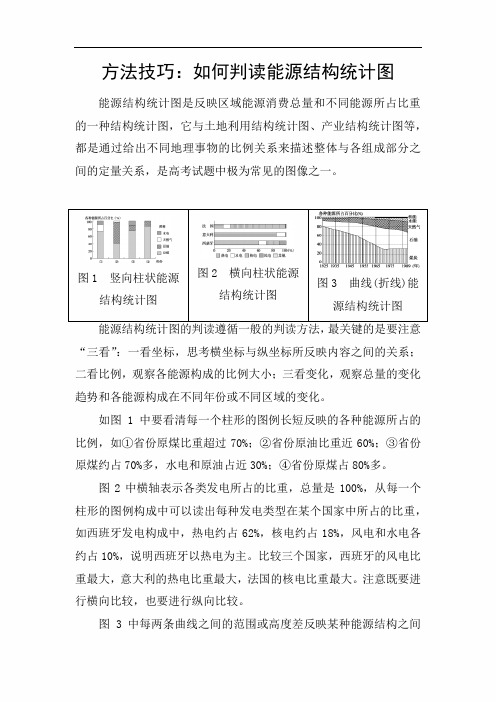 2020年高考地理专题复习-如何判读能源结构统计图