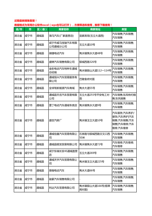 2020新版湖北省咸宁市通城县汽贸工商企业公司商家名录名单黄页联系方式大全34家