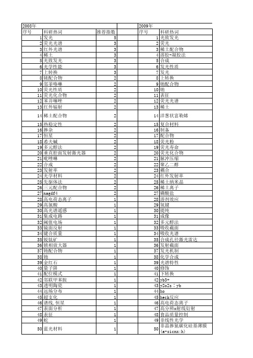 【国家自然科学基金】_红外发射_基金支持热词逐年推荐_【万方软件创新助手】_20140731