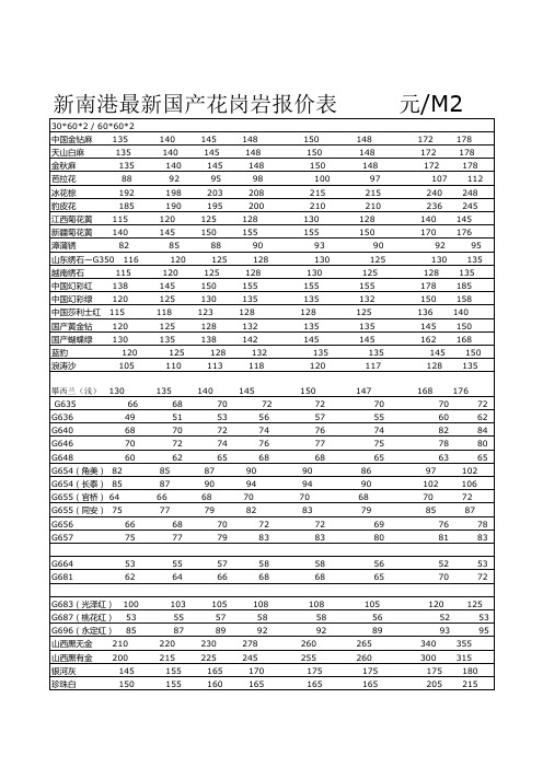 最新国产花岗岩报价表