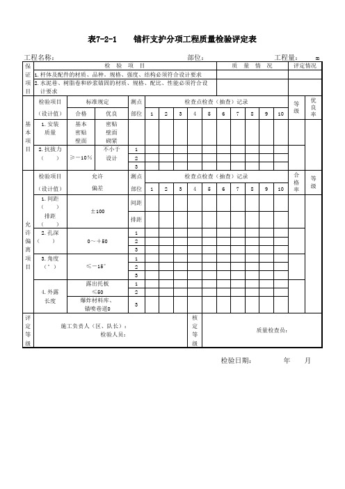 表7-2-1锚杆支护分项工程质量检验评定表