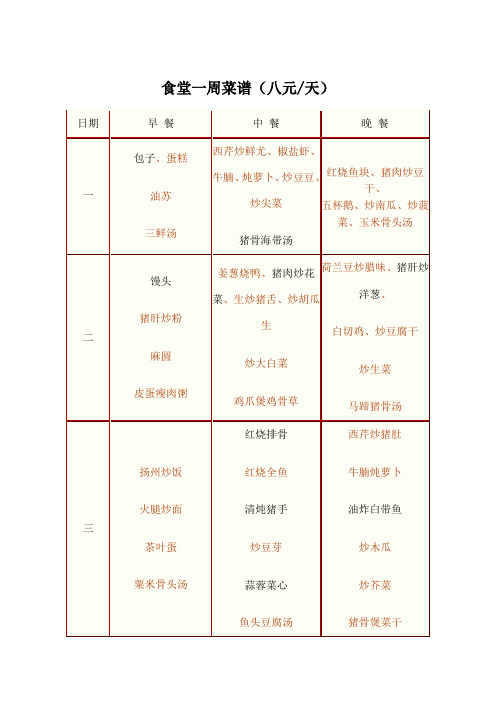 员工食堂菜谱