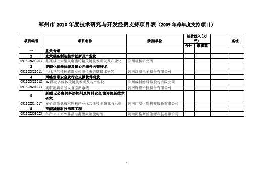 郑州市2010年度科技项目本地评审一览表