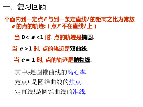 圆锥曲线的统一定义3