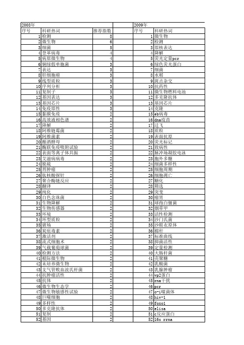 【国家自然科学基金】_微生物检测_基金支持热词逐年推荐_【万方软件创新助手】_20140801