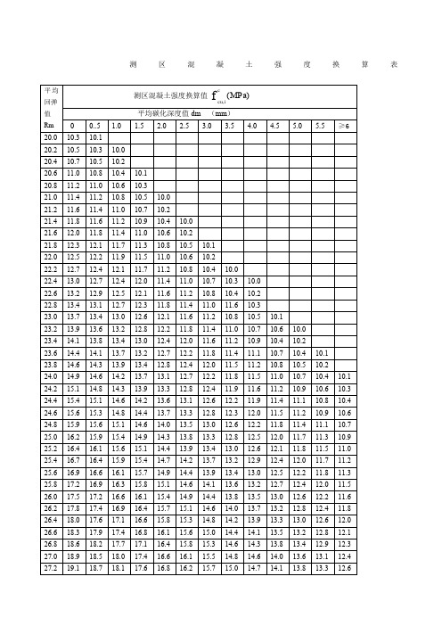 混凝土强度换算表