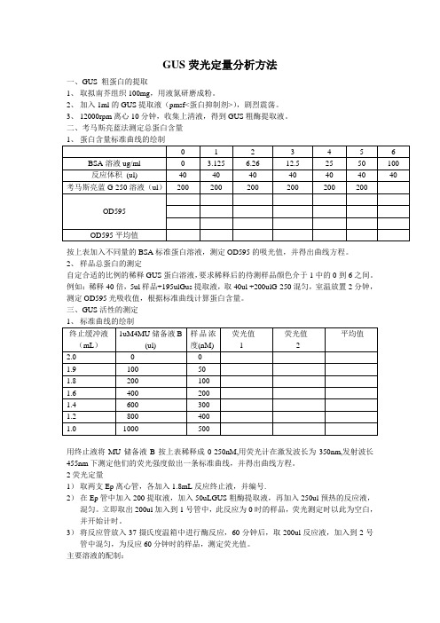 GUS荧光定量分析方法