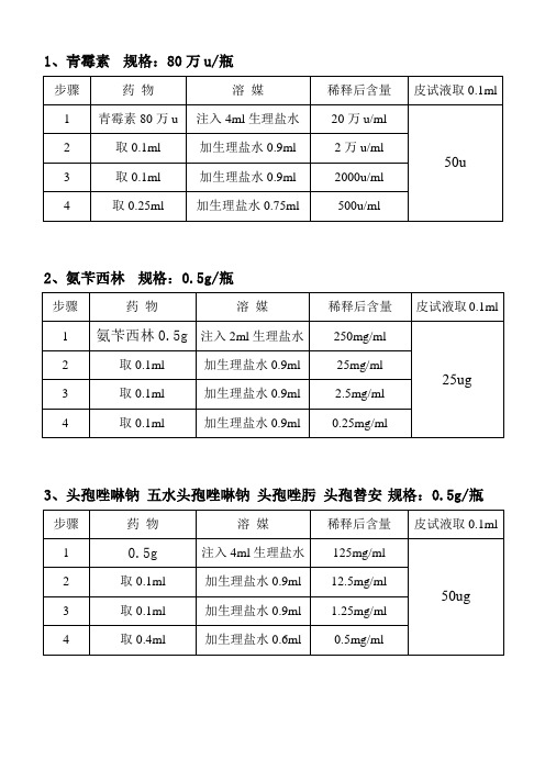 皮试配制表