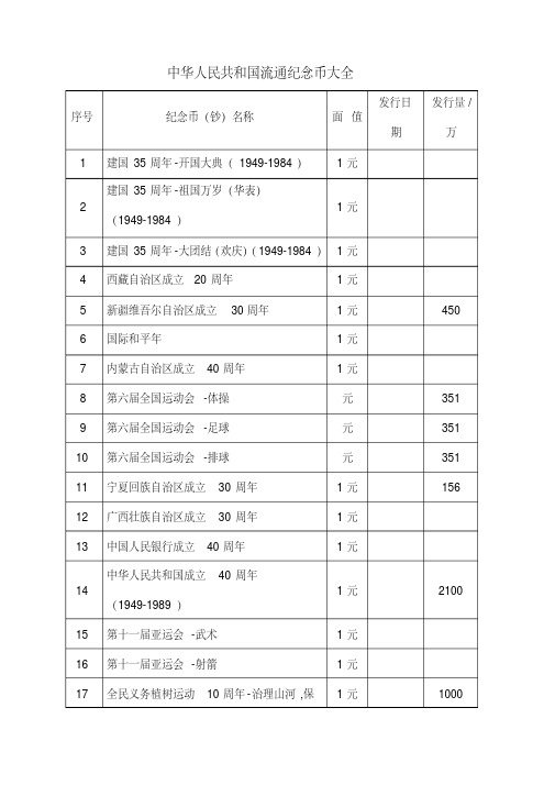 中国流通纪念币纪念钞大全