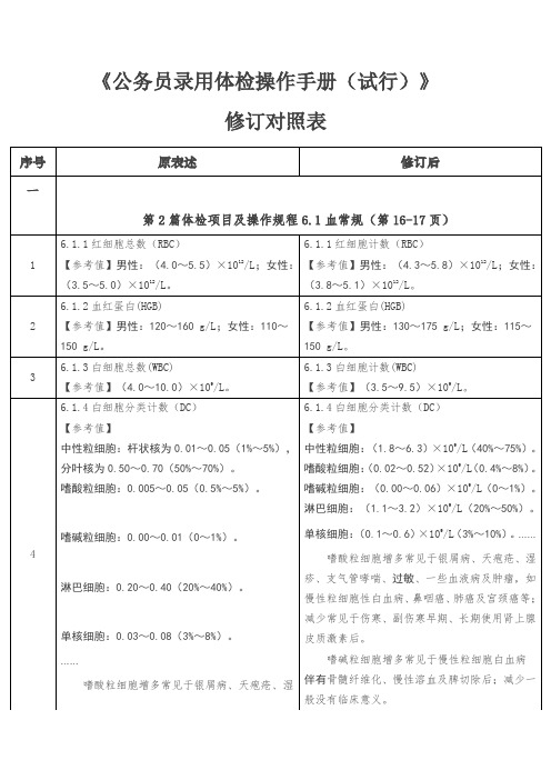 《公务员录用体检操作手册(试行)》