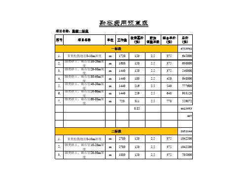 沈阳工程勘察报价表