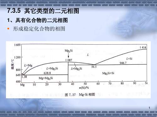 第7-2章二元系相图