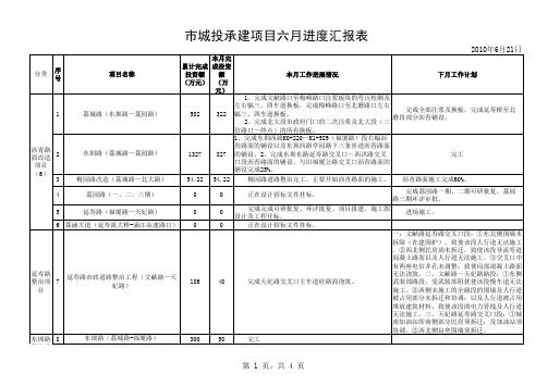 莆田市城市建设投资开发有限公司6月份工程进度汇报