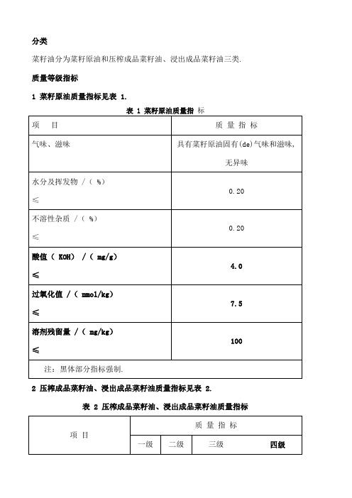 菜籽油国家标准