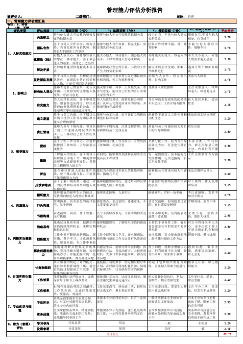 人才盘点管理能力分析报告-实用干货