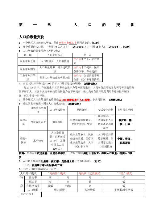 高中地理必修二知识点总结完整版