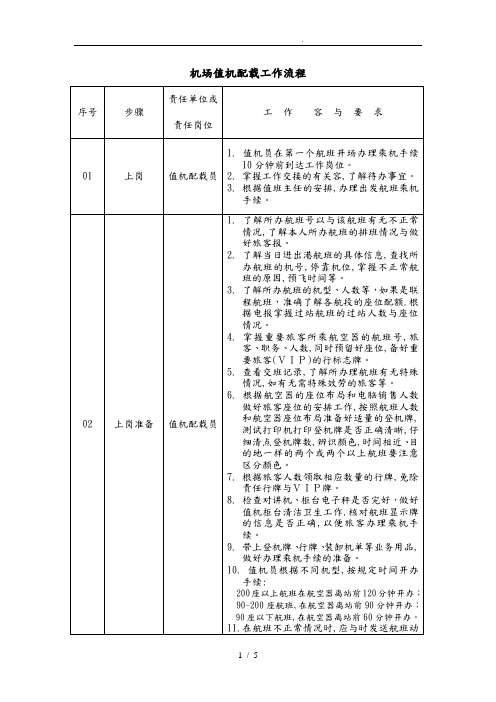 机场值机配载工作流程图