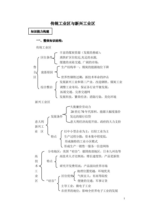 7、传统工业和新兴工业