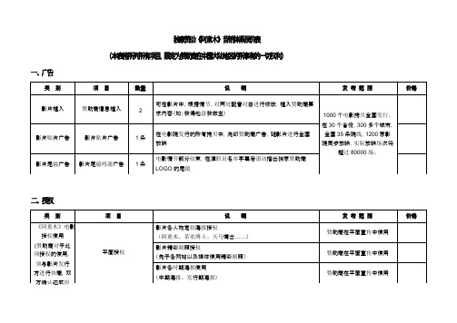 赞助商回报项目