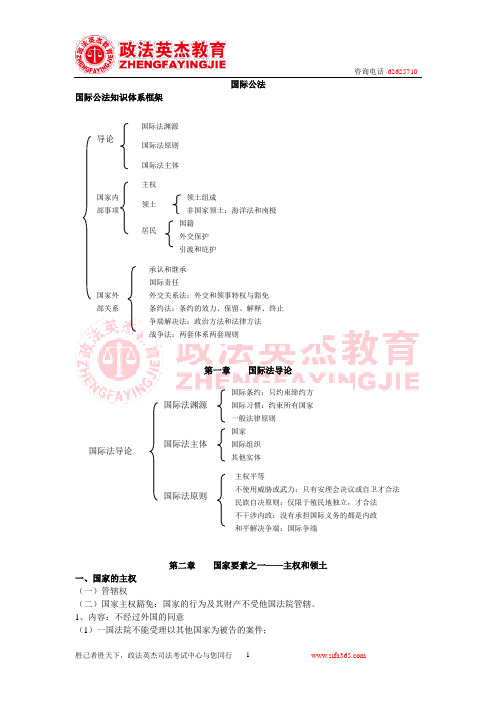 国际公法讲义