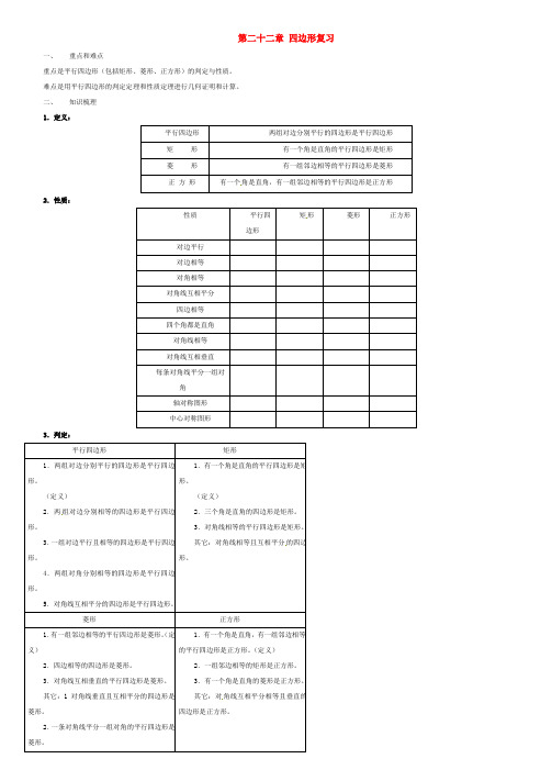 八年级数学下册 第二十二章四边形复习教案 冀教版