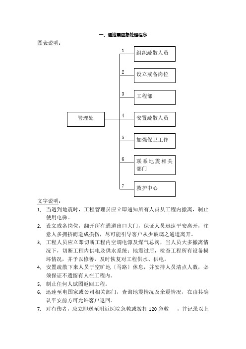 物业各种突发事件应急预案