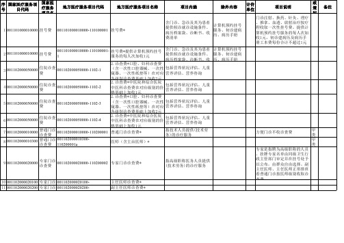 2021年湖北省医疗服务项目收费数据库