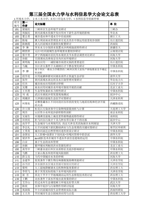 第三届全国水力学与水利信息学大会论文总表