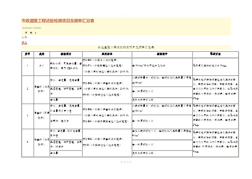 市政道路工程试验检测项目及频率汇总表48773