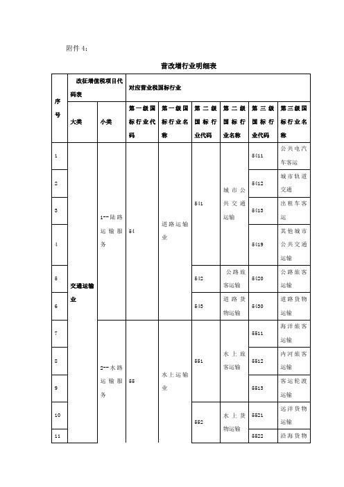 营改增行业明细与征收品目