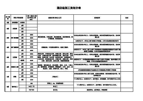 酒店级别工资划分表