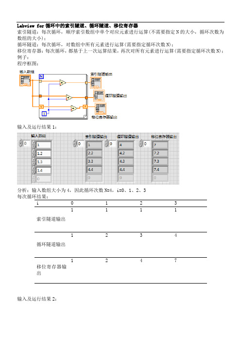 labview_for循环中的索引隧道、循环隧道、移位寄存器