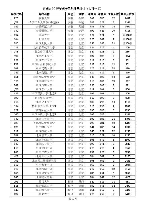 内蒙古2019年高考录取结果统计(文科一本)