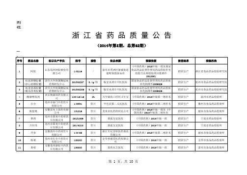 药品质量公告2014年