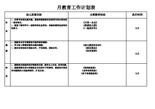 小班月计划安排表