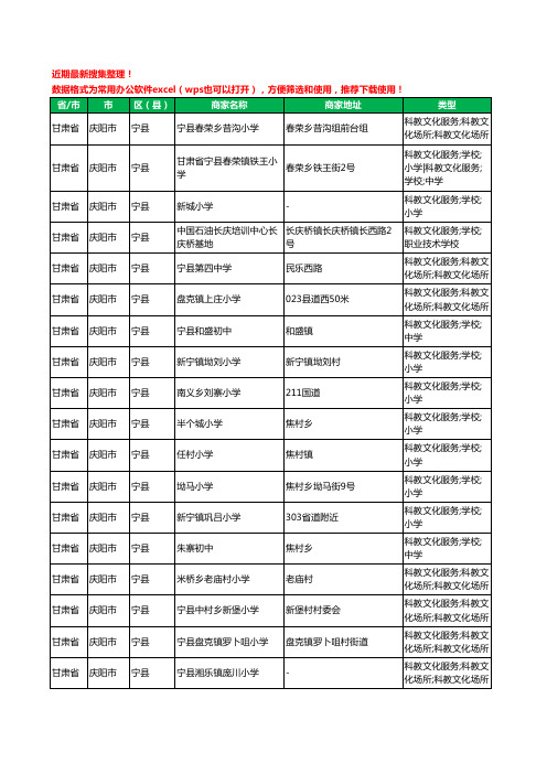 2020新版甘肃省庆阳市宁县学校工商企业公司商家名录名单黄页联系方式大全132家