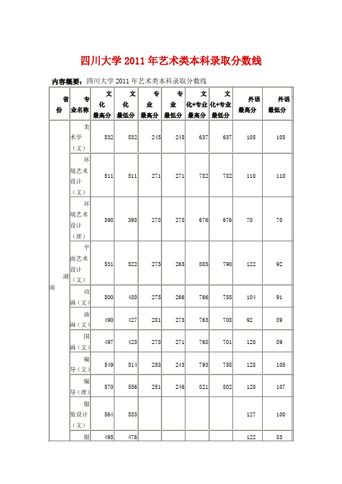 四川大学2011年艺术类本科录取分数线