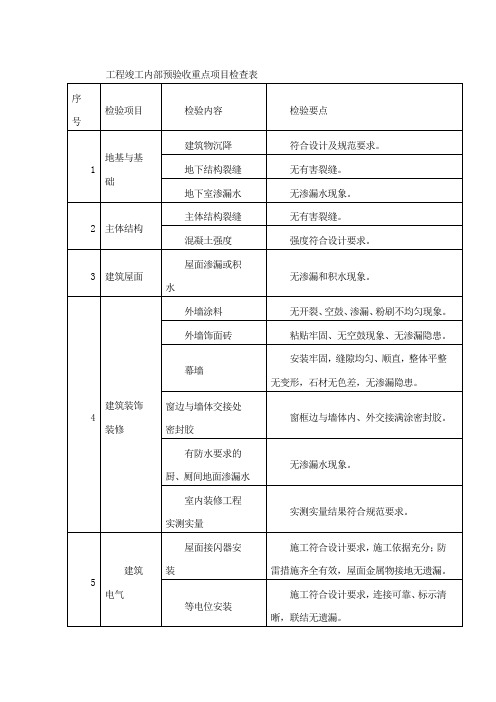 工程竣工内部预验收重点项目检查表