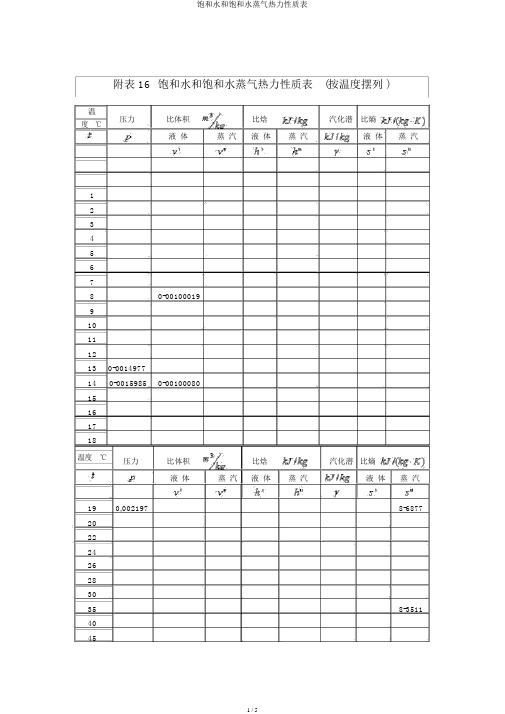 饱和水和饱和水蒸气热力性质表